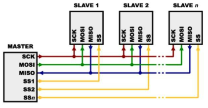 SPI 통신 회로도