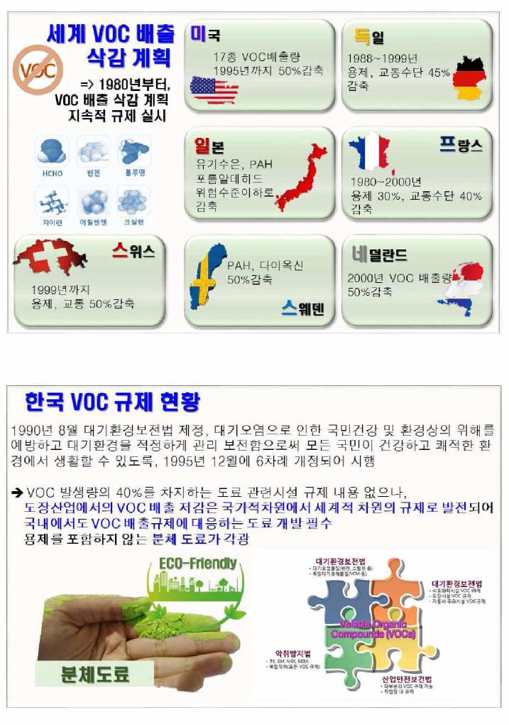 국내외 VOCs 배출감축 정책 현황