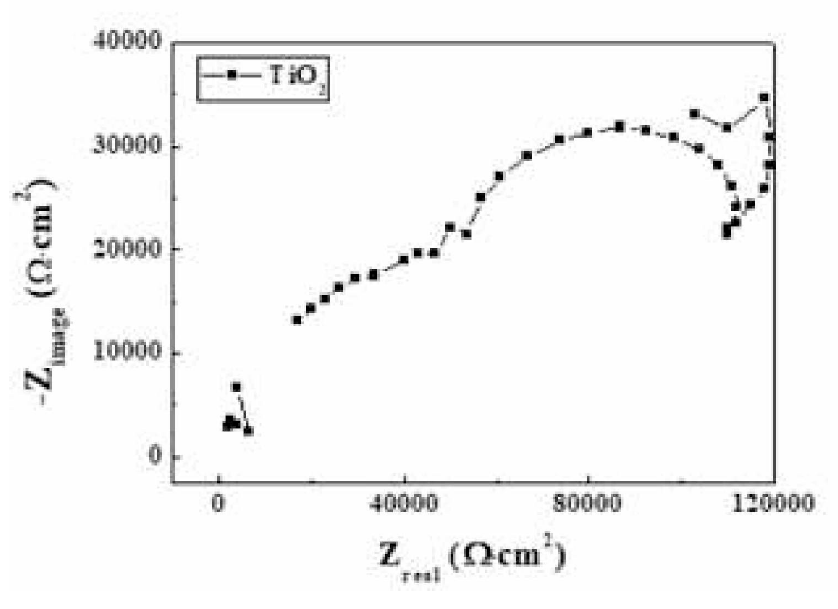 TiO2 첨가 분체 도장 층의 EIS 분석 결과