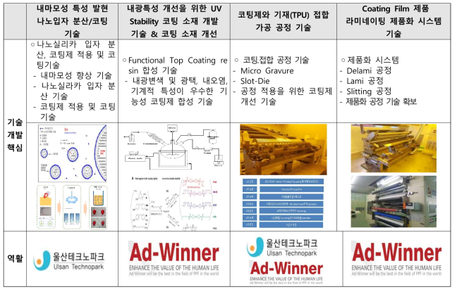 개발 기술 개요 요약