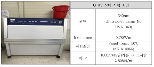 Q-UV장비 스펙