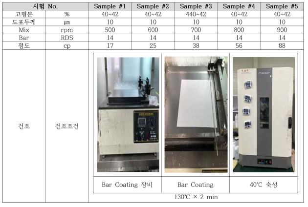 폴리우레탄 코팅 소재 코팅 시험