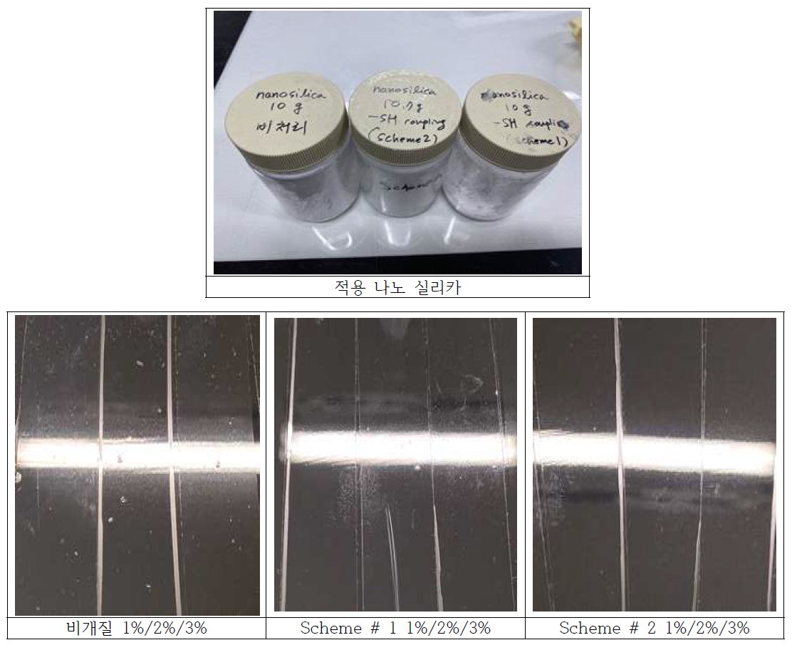 나노 실리카 상용성 평가