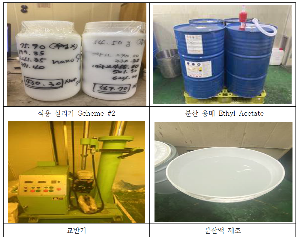 분산액 제조 단계