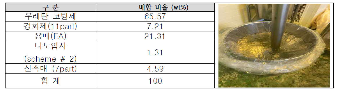 배합 비율