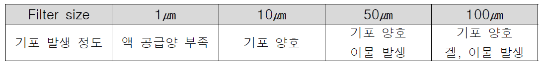 필터링 테스트