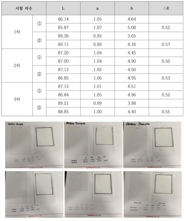 시험 생산 자체 색차값 측정 결과