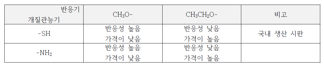 검토 실란커플링제