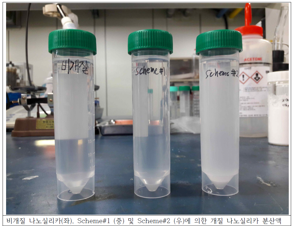 공정별 나노실리카 분산성 비교