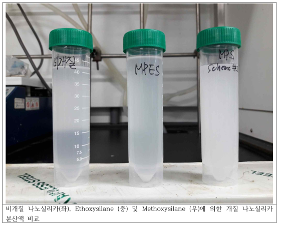 반응기별 실란개질에 의한 나노실리카 분산성 비교