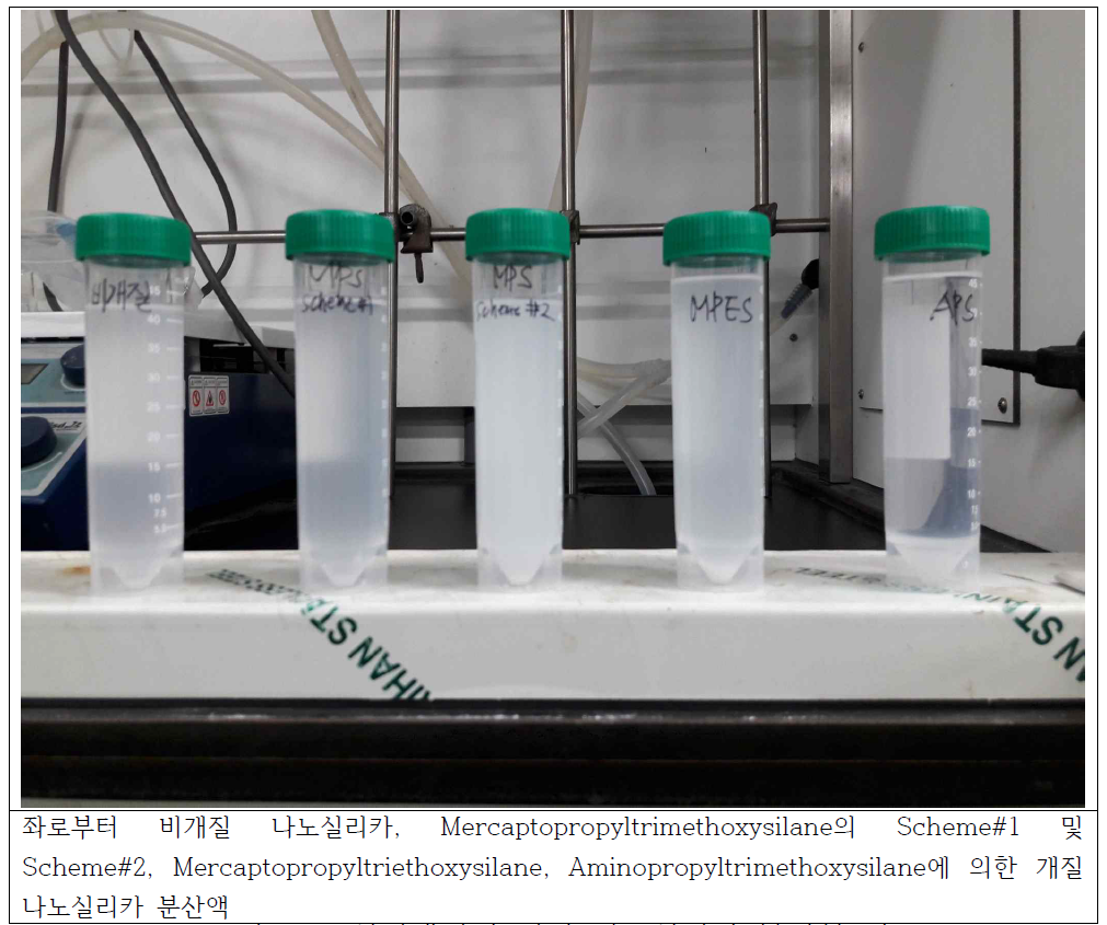 실란개질에 의한 나노실리카 분산성 비교