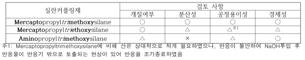 실란커플링제별 검토 결과