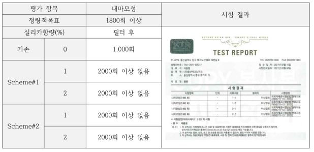 내마모성 평가 결과