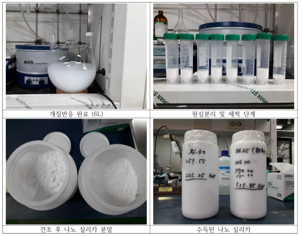 나노 실리카 개질반응 단계