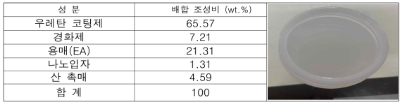 나노 실리카 적용 우레탄 코팅제 배합 조성비