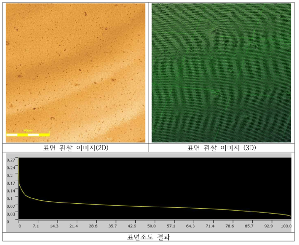 나노 실리카 우레탄 코팅 필름 비접촉식 3차원 측정 현미경 표면분석