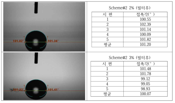 접촉각 측정 자체평가