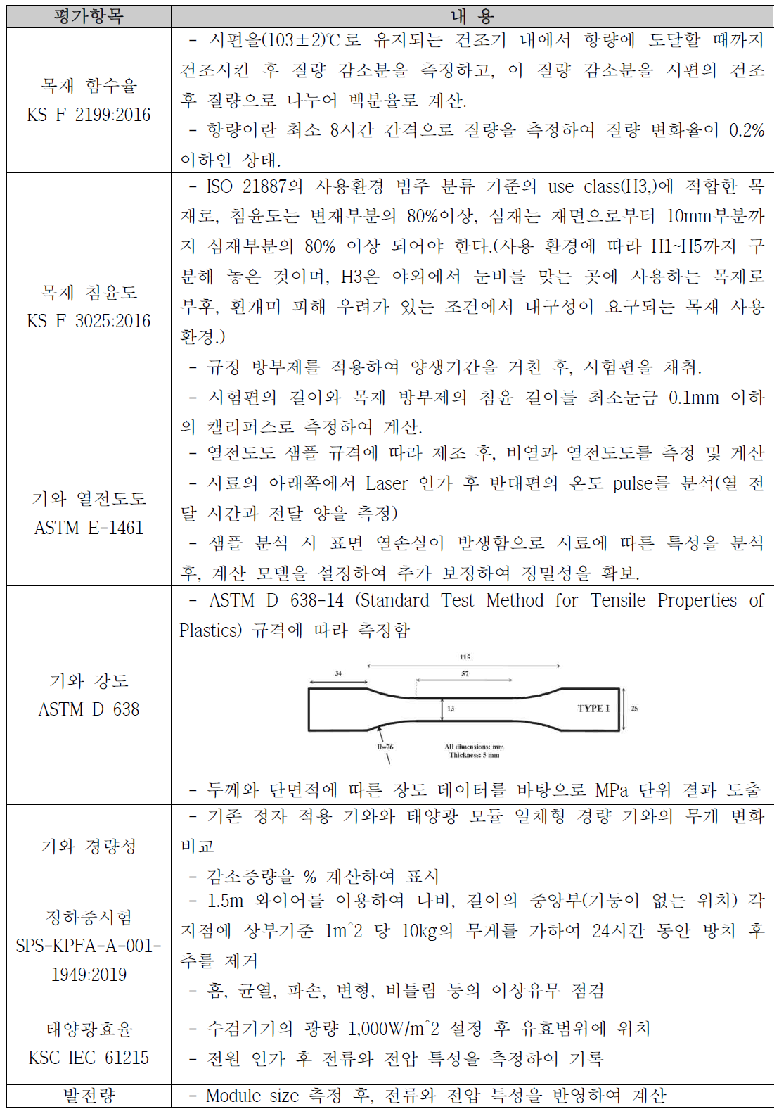 목표 달성도 평가의 정량적 평가 방법