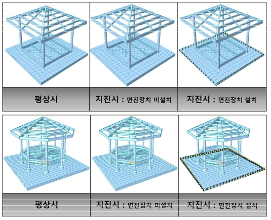 해석 상황 모델