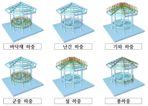 팔각정자 하중 요소 입력