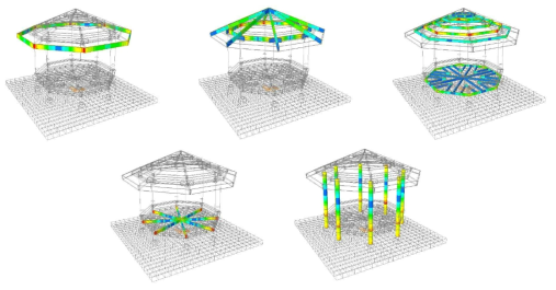 면진 장치 미적용 팔각 정자 구조별 하중