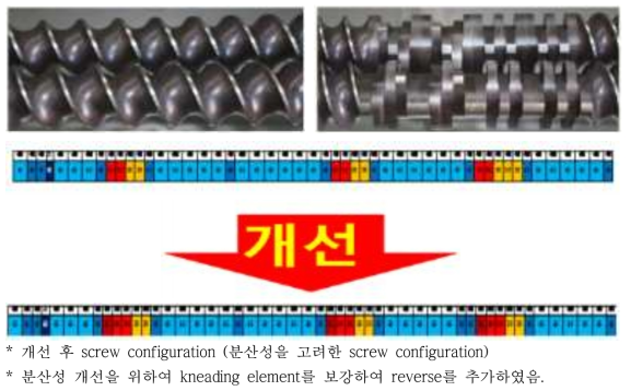 Screw 재배치를 통한 복합소재 유동성 개선