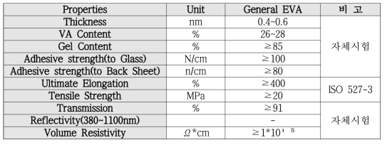 EVA Layer Spec sheet(한화社)