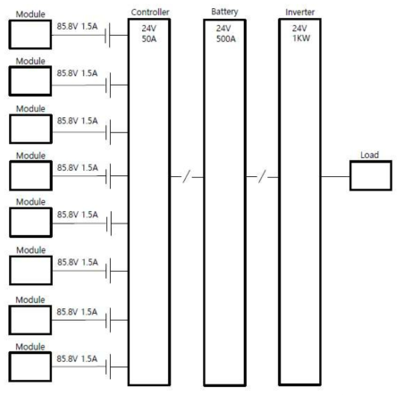 태양광 일체형 팔각 정자 전력 System 구성도