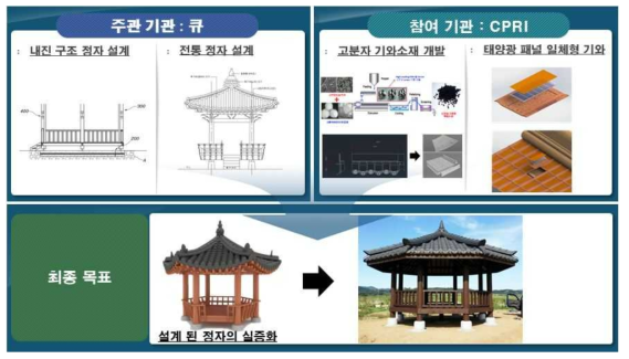 태양광 모듈 일체형 기와를 활용한 내진강화 정자