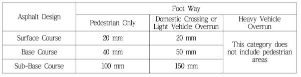 아스팔트 보도 포장 설계