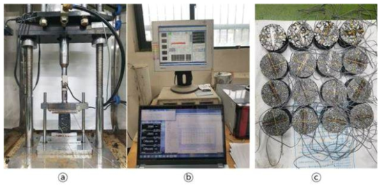 회복탄성계수 측정 시스템 ⓐ 온도조절 챔버 및 하중재하 장치, ⓑ 하중제어 콘트롤러 및 데이터 로거 ⓒ 시험 후 샘플