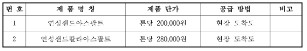 개발제품 개요