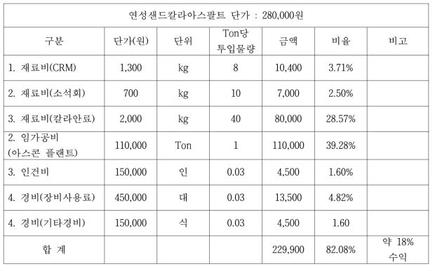 개발제품 원가 자체분석결과