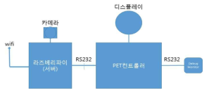 통합시스템 블럭도