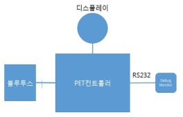 미스트 샤워 건조시스템 구성