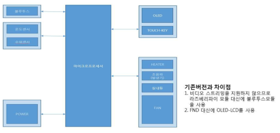 미스트 샤워 건조시스템 구성도