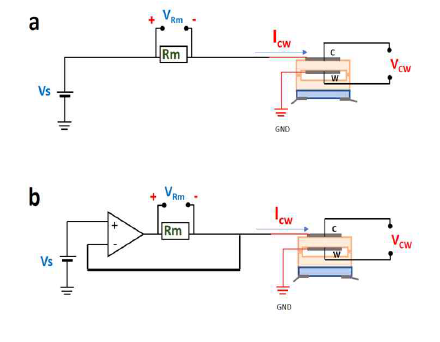 센서전류를 측정하기 위한 두 가지 회로(a. 직렬저항회로 / b. OP-amp 회로)