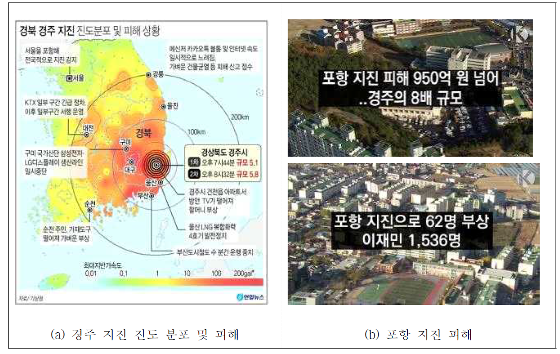 경주 및 포항 지진 피해