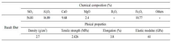 현무암섬유 성분 및 기계적 물성