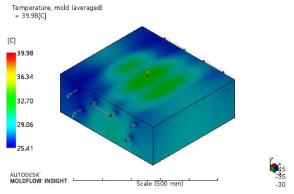 금형 평균 온도분포