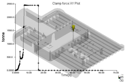 형체력의 XY Plot