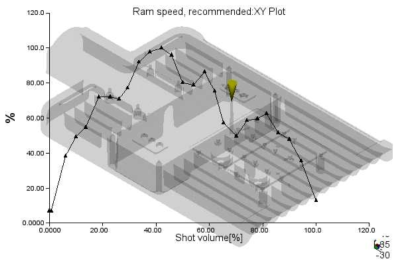 램, 속도, 권장된 XY Plot