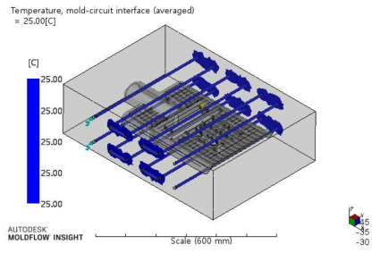 금형-회로 인터페이스 평균 온도분포