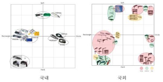 국내외 디자인 분석