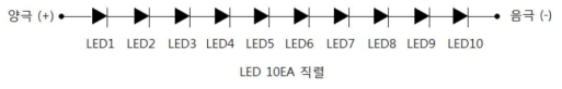 상용화 LED 모듈 제품의 회로도