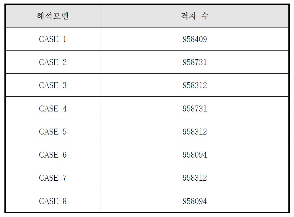 CASE별로 해석 격자