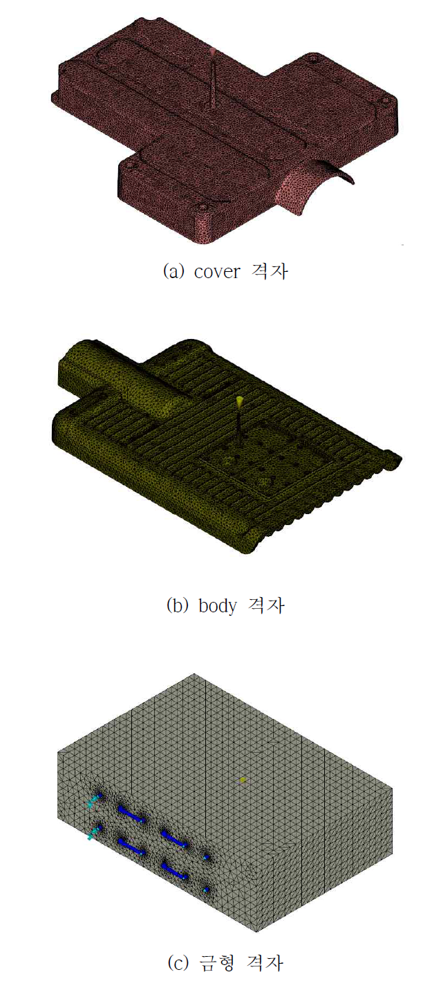 사출성형해석모델 격자