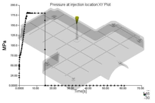 사출 주입점에서의 압력 XY Plot