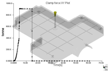 형체력의 XY Plot