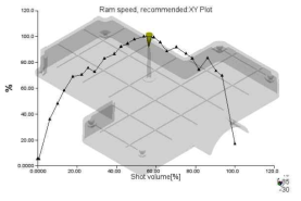 램, 속도, 권장된 XY Plot